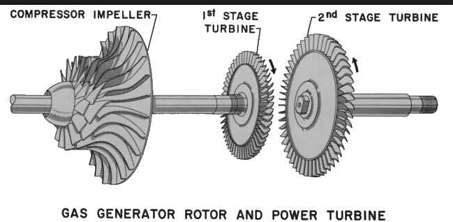 turbine wheel