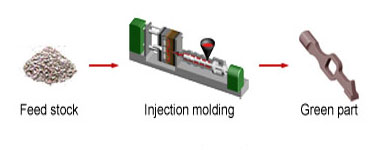 Injection molding